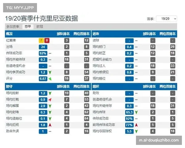 三中卫体系复苏迹象 多队变阵应对密集赛程