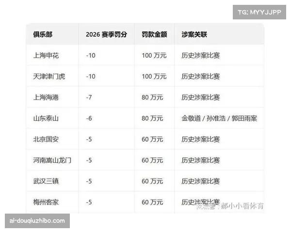 预期进球值分析显示 争冠球队进攻效率差异明显